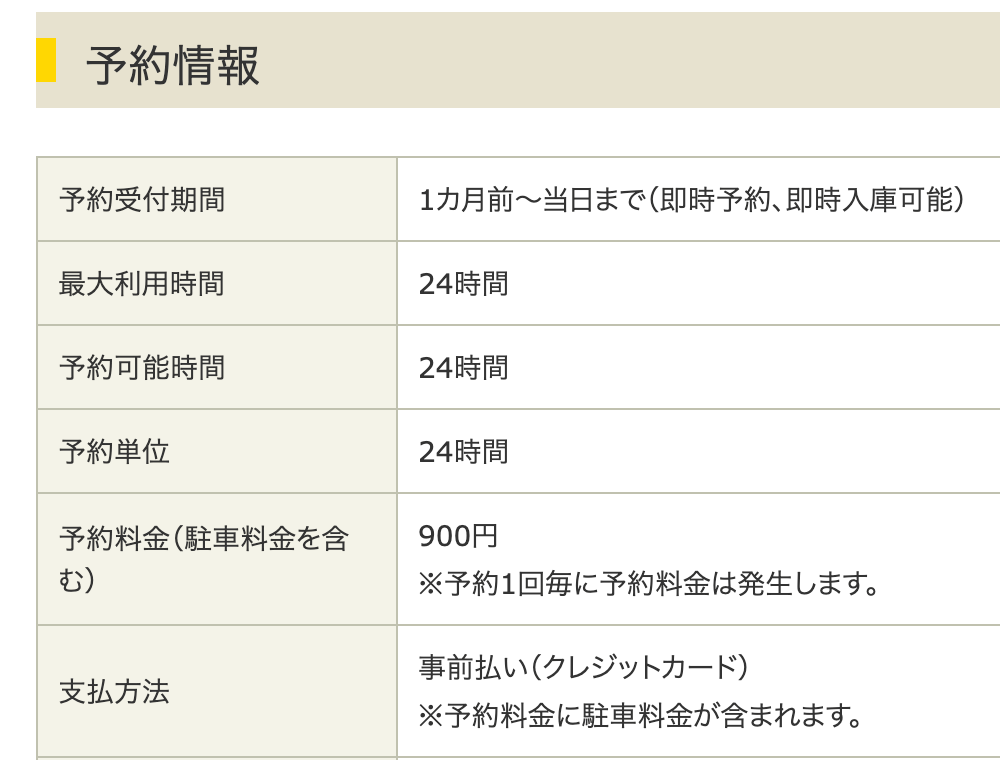 駐車場の詳細情報