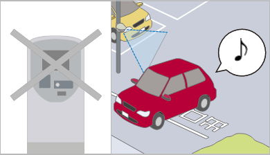 そのまま出庫する図