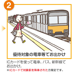 ICカードを使って電車でお出かけ。