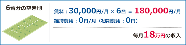 ６台分の空き地